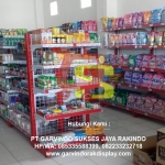 Pengertian Hipermarket, Supermartket, Minimarket dan Minimarket Rumahan